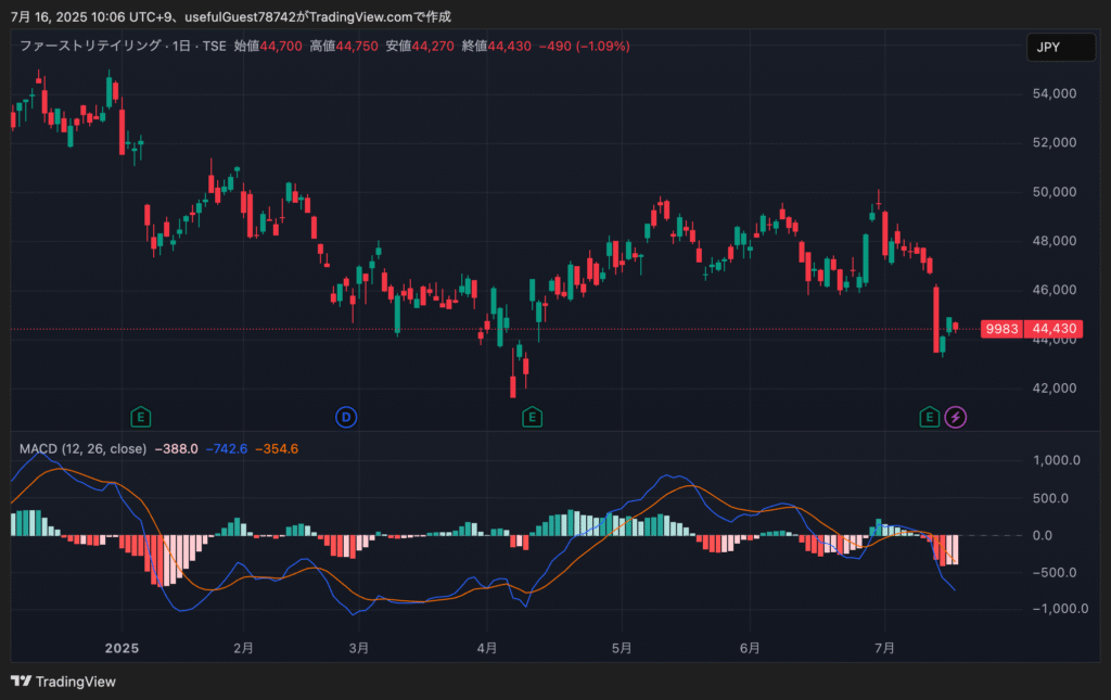 TradingView提供のチャート